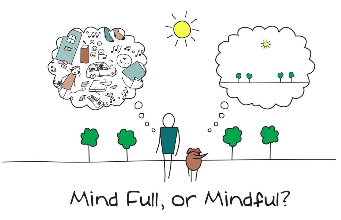 What is Mindfulness? (Hint: You’re Probably Wrong)